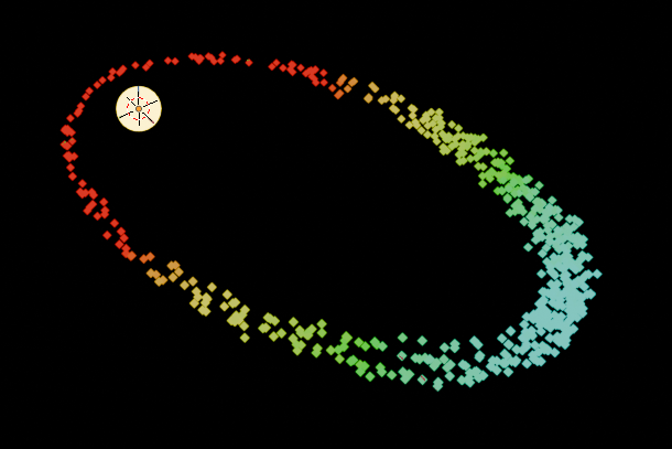 eliptical orbit